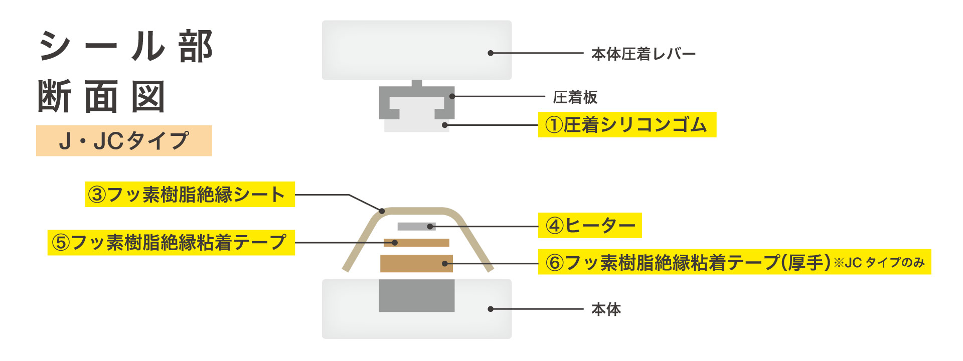 袋消耗品と交換の目安1