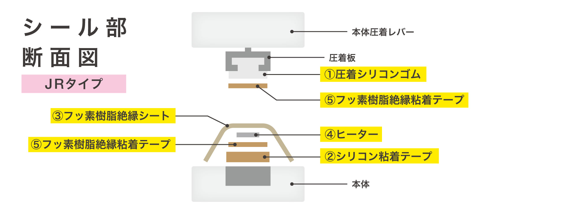 消耗品と交換の目安2